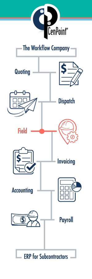 CenPoint screen animation